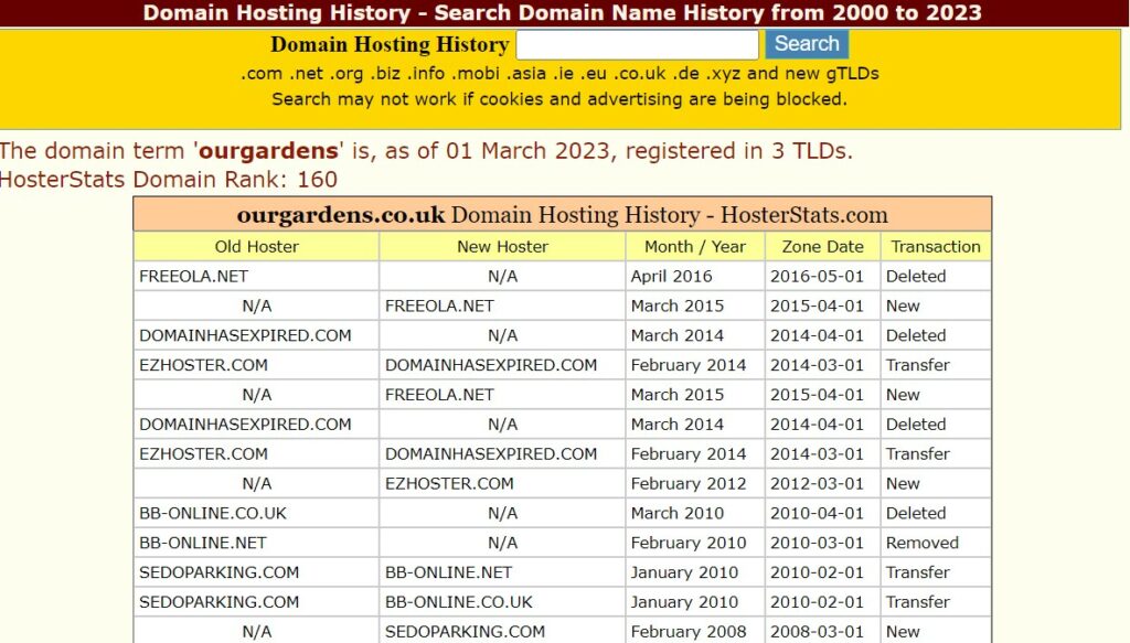 domain dns record